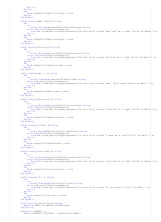 End Try
End Get
Set
Me(Me.tableSOCIOS.Apellido1Column) = value
End Set
End Property
Public Property Apellido2() As String
Get
Try
Return CType(Me(Me.tableSOCIOS.Apellido2Column),String)
Catch e As System.InvalidCastException
Throw New System.Data.StrongTypingException("El valor de la columna 'Apellido2' de la tabla 'SOCIOS' es DBNull.", e)
End Try
End Get
Set
Me(Me.tableSOCIOS.Apellido2Column) = value
End Set
End Property
Public Property Telefono() As String
Get
Try
Return CType(Me(Me.tableSOCIOS.TelefonoColumn),String)
Catch e As System.InvalidCastException
Throw New System.Data.StrongTypingException("El valor de la columna 'Telefono' de la tabla 'SOCIOS' es DBNull.", e)
End Try
End Get
Set
Me(Me.tableSOCIOS.TelefonoColumn) = value
End Set
End Property
Public Property Email() As String
Get
Try
Return CType(Me(Me.tableSOCIOS.EmailColumn),String)
Catch e As System.InvalidCastException
Throw New System.Data.StrongTypingException("El valor de la columna 'Email' de la tabla 'SOCIOS' es DBNull.", e)
End Try
End Get
Set
Me(Me.tableSOCIOS.EmailColumn) = value
End Set
End Property
Public Property Direccion() As String
Get
Try
Return CType(Me(Me.tableSOCIOS.DireccionColumn),String)
Catch e As System.InvalidCastException
Throw New System.Data.StrongTypingException("El valor de la columna 'Direccion' de la tabla 'SOCIOS' es DBNull.", e)
End Try
End Get
Set
Me(Me.tableSOCIOS.DireccionColumn) = value
End Set
End Property
Public Property Ciudad() As String
Get
Try
Return CType(Me(Me.tableSOCIOS.CiudadColumn),String)
Catch e As System.InvalidCastException
Throw New System.Data.StrongTypingException("El valor de la columna 'Ciudad' de la tabla 'SOCIOS' es DBNull.", e)
End Try
End Get
Set
Me(Me.tableSOCIOS.CiudadColumn) = value
End Set
End Property
Public Property Provincia() As String
Get
Try
Return CType(Me(Me.tableSOCIOS.ProvinciaColumn),String)
Catch e As System.InvalidCastException
Throw New System.Data.StrongTypingException("El valor de la columna 'Provincia' de la tabla 'SOCIOS' es DBNull.", e)
End Try
End Get
Set
Me(Me.tableSOCIOS.ProvinciaColumn) = value
End Set
End Property
Public Property CP() As String
Get
Try
Return CType(Me(Me.tableSOCIOS.CPColumn),String)
Catch e As System.InvalidCastException
Throw New System.Data.StrongTypingException("El valor de la columna 'CP' de la tabla 'SOCIOS' es DBNull.", e)
End Try
End Get
Set
Me(Me.tableSOCIOS.CPColumn) = value
End Set
End Property
Public Function IsNIFNull() As Boolean
Return Me.IsNull(Me.tableSOCIOS.NIFColumn)
End Function
Public Sub SetNIFNull()
Me(Me.tableSOCIOS.NIFColumn) = System.Convert.DBNull
 