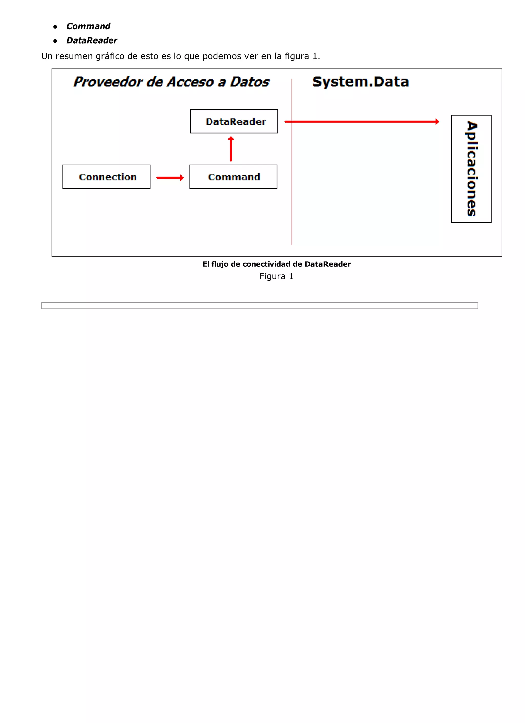 ●   Command
  ●   DataReader
Un resumen gráfico de esto es lo que podemos ver en la figura 1.




                                    El flujo de conectividad de DataReader
                                                  Figura 1
 