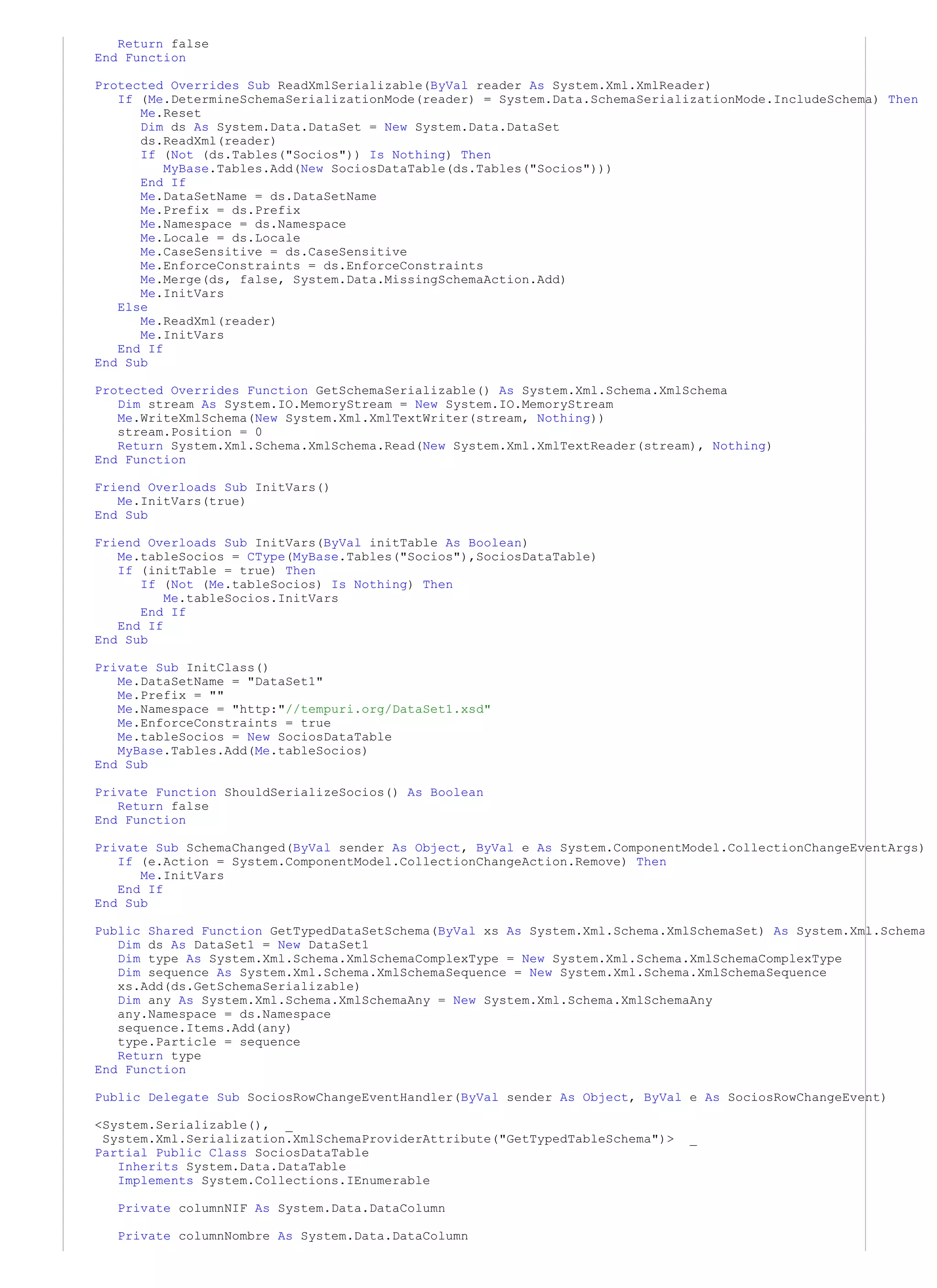 Return false
End Function

Protected Overrides Sub ReadXmlSerializable(ByVal reader As System.Xml.XmlReader)
   If (Me.DetermineSchemaSerializationMode(reader) = System.Data.SchemaSerializationMode.IncludeSchema) Then
      Me.Reset
      Dim ds As System.Data.DataSet = New System.Data.DataSet
      ds.ReadXml(reader)
      If (Not (ds.Tables("Socios")) Is Nothing) Then
          MyBase.Tables.Add(New SociosDataTable(ds.Tables("Socios")))
      End If
      Me.DataSetName = ds.DataSetName
      Me.Prefix = ds.Prefix
      Me.Namespace = ds.Namespace
      Me.Locale = ds.Locale
      Me.CaseSensitive = ds.CaseSensitive
      Me.EnforceConstraints = ds.EnforceConstraints
      Me.Merge(ds, false, System.Data.MissingSchemaAction.Add)
      Me.InitVars
   Else
      Me.ReadXml(reader)
      Me.InitVars
   End If
End Sub

Protected Overrides Function GetSchemaSerializable() As System.Xml.Schema.XmlSchema
   Dim stream As System.IO.MemoryStream = New System.IO.MemoryStream
   Me.WriteXmlSchema(New System.Xml.XmlTextWriter(stream, Nothing))
   stream.Position = 0
   Return System.Xml.Schema.XmlSchema.Read(New System.Xml.XmlTextReader(stream), Nothing)
End Function

Friend Overloads Sub InitVars()
   Me.InitVars(true)
End Sub

Friend Overloads Sub InitVars(ByVal initTable As Boolean)
   Me.tableSocios = CType(MyBase.Tables("Socios"),SociosDataTable)
   If (initTable = true) Then
      If (Not (Me.tableSocios) Is Nothing) Then
          Me.tableSocios.InitVars
      End If
   End If
End Sub

Private Sub InitClass()
   Me.DataSetName = "DataSet1"
   Me.Prefix = ""
   Me.Namespace = "http:"//tempuri.org/DataSet1.xsd"
   Me.EnforceConstraints = true
   Me.tableSocios = New SociosDataTable
   MyBase.Tables.Add(Me.tableSocios)
End Sub

Private Function ShouldSerializeSocios() As Boolean
   Return false
End Function

Private Sub SchemaChanged(ByVal sender As Object, ByVal e As System.ComponentModel.CollectionChangeEventArgs)
   If (e.Action = System.ComponentModel.CollectionChangeAction.Remove) Then
      Me.InitVars
   End If
End Sub

Public Shared Function GetTypedDataSetSchema(ByVal xs As System.Xml.Schema.XmlSchemaSet) As System.Xml.Schema
   Dim ds As DataSet1 = New DataSet1
   Dim type As System.Xml.Schema.XmlSchemaComplexType = New System.Xml.Schema.XmlSchemaComplexType
   Dim sequence As System.Xml.Schema.XmlSchemaSequence = New System.Xml.Schema.XmlSchemaSequence
   xs.Add(ds.GetSchemaSerializable)
   Dim any As System.Xml.Schema.XmlSchemaAny = New System.Xml.Schema.XmlSchemaAny
   any.Namespace = ds.Namespace
   sequence.Items.Add(any)
   type.Particle = sequence
   Return type
End Function

Public Delegate Sub SociosRowChangeEventHandler(ByVal sender As Object, ByVal e As SociosRowChangeEvent)

<System.Serializable(), _
 System.Xml.Serialization.XmlSchemaProviderAttribute("GetTypedTableSchema")>   _
Partial Public Class SociosDataTable
   Inherits System.Data.DataTable
   Implements System.Collections.IEnumerable

   Private columnNIF As System.Data.DataColumn

   Private columnNombre As System.Data.DataColumn
 