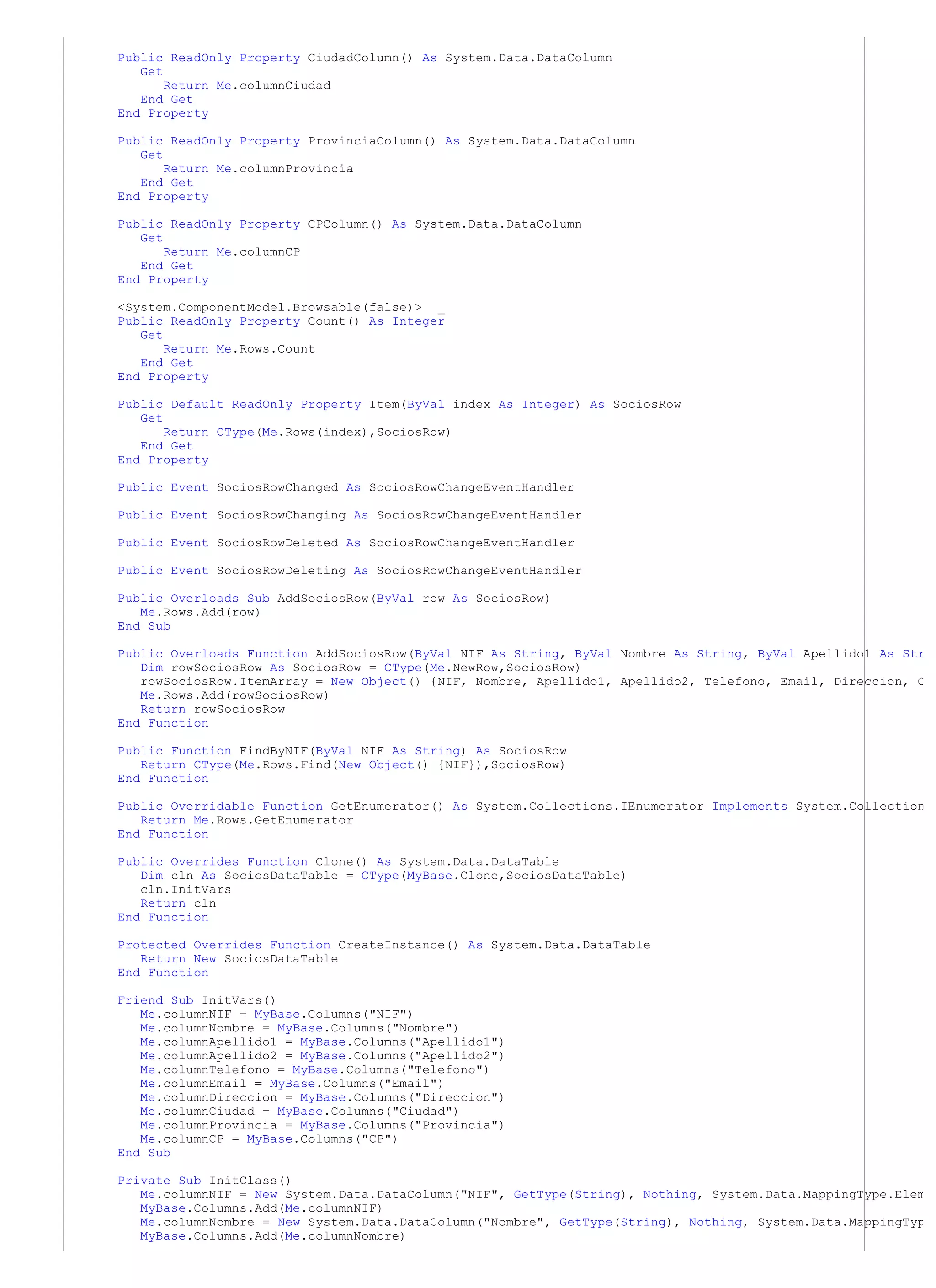 Public ReadOnly Property CiudadColumn() As System.Data.DataColumn
   Get
       Return Me.columnCiudad
   End Get
End Property

Public ReadOnly Property ProvinciaColumn() As System.Data.DataColumn
   Get
       Return Me.columnProvincia
   End Get
End Property

Public ReadOnly Property CPColumn() As System.Data.DataColumn
   Get
       Return Me.columnCP
   End Get
End Property

<System.ComponentModel.Browsable(false)> _
Public ReadOnly Property Count() As Integer
   Get
       Return Me.Rows.Count
   End Get
End Property

Public Default ReadOnly Property Item(ByVal index As Integer) As SociosRow
   Get
       Return CType(Me.Rows(index),SociosRow)
   End Get
End Property

Public Event SociosRowChanged As SociosRowChangeEventHandler

Public Event SociosRowChanging As SociosRowChangeEventHandler

Public Event SociosRowDeleted As SociosRowChangeEventHandler

Public Event SociosRowDeleting As SociosRowChangeEventHandler

Public Overloads Sub AddSociosRow(ByVal row As SociosRow)
   Me.Rows.Add(row)
End Sub

Public Overloads Function AddSociosRow(ByVal NIF As String, ByVal Nombre As String, ByVal Apellido1 As Str
   Dim rowSociosRow As SociosRow = CType(Me.NewRow,SociosRow)
   rowSociosRow.ItemArray = New Object() {NIF, Nombre, Apellido1, Apellido2, Telefono, Email, Direccion, C
   Me.Rows.Add(rowSociosRow)
   Return rowSociosRow
End Function

Public Function FindByNIF(ByVal NIF As String) As SociosRow
   Return CType(Me.Rows.Find(New Object() {NIF}),SociosRow)
End Function

Public Overridable Function GetEnumerator() As System.Collections.IEnumerator Implements System.Collection
   Return Me.Rows.GetEnumerator
End Function

Public Overrides Function Clone() As System.Data.DataTable
   Dim cln As SociosDataTable = CType(MyBase.Clone,SociosDataTable)
   cln.InitVars
   Return cln
End Function

Protected Overrides Function CreateInstance() As System.Data.DataTable
   Return New SociosDataTable
End Function

Friend Sub InitVars()
   Me.columnNIF = MyBase.Columns("NIF")
   Me.columnNombre = MyBase.Columns("Nombre")
   Me.columnApellido1 = MyBase.Columns("Apellido1")
   Me.columnApellido2 = MyBase.Columns("Apellido2")
   Me.columnTelefono = MyBase.Columns("Telefono")
   Me.columnEmail = MyBase.Columns("Email")
   Me.columnDireccion = MyBase.Columns("Direccion")
   Me.columnCiudad = MyBase.Columns("Ciudad")
   Me.columnProvincia = MyBase.Columns("Provincia")
   Me.columnCP = MyBase.Columns("CP")
End Sub

Private Sub InitClass()
   Me.columnNIF = New System.Data.DataColumn("NIF", GetType(String), Nothing, System.Data.MappingType.Elem
   MyBase.Columns.Add(Me.columnNIF)
   Me.columnNombre = New System.Data.DataColumn("Nombre", GetType(String), Nothing, System.Data.MappingTyp
   MyBase.Columns.Add(Me.columnNombre)
 