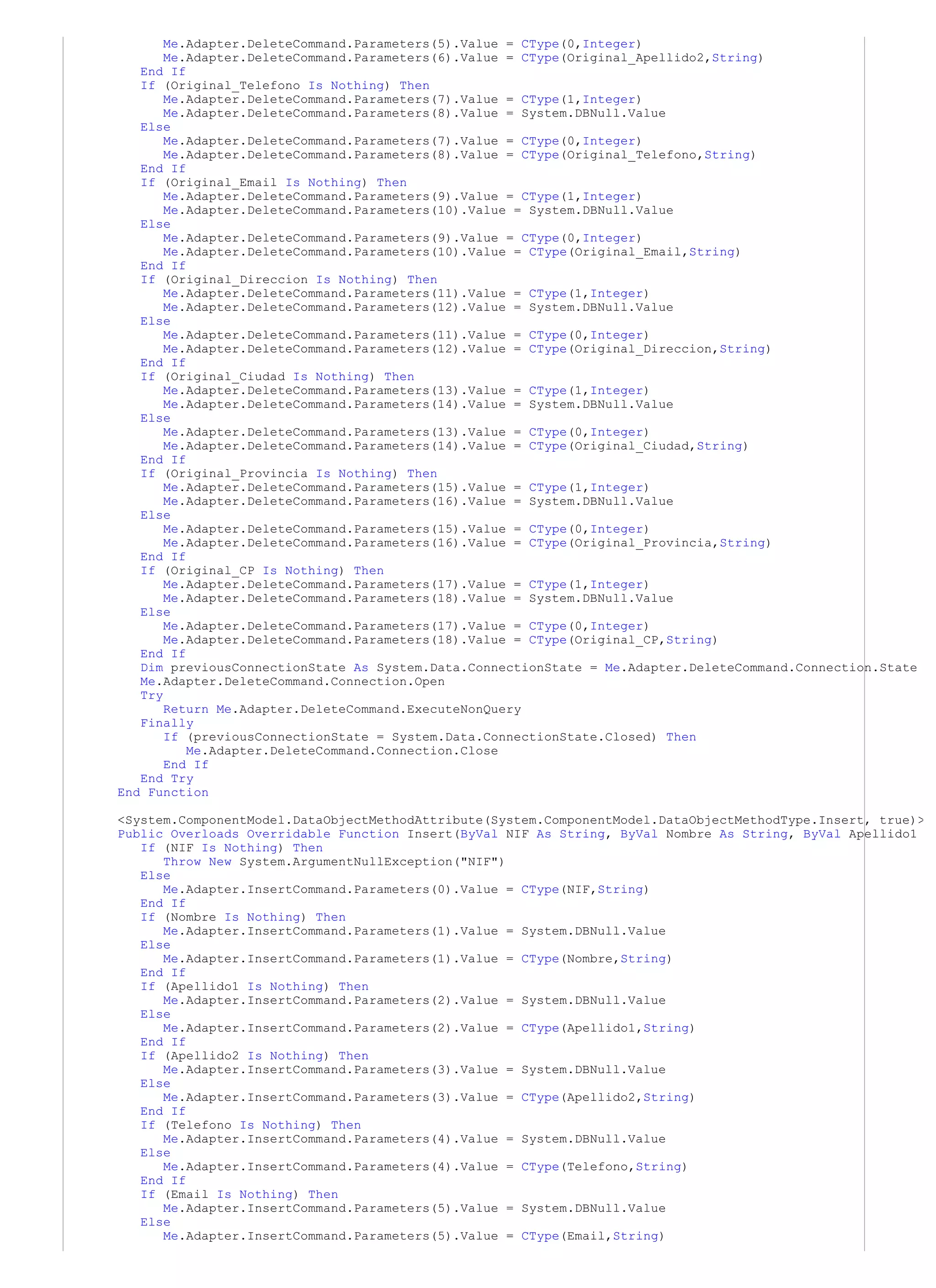 Me.Adapter.DeleteCommand.Parameters(5).Value = CType(0,Integer)
       Me.Adapter.DeleteCommand.Parameters(6).Value = CType(Original_Apellido2,String)
   End If
   If (Original_Telefono Is Nothing) Then
       Me.Adapter.DeleteCommand.Parameters(7).Value = CType(1,Integer)
       Me.Adapter.DeleteCommand.Parameters(8).Value = System.DBNull.Value
   Else
       Me.Adapter.DeleteCommand.Parameters(7).Value = CType(0,Integer)
       Me.Adapter.DeleteCommand.Parameters(8).Value = CType(Original_Telefono,String)
   End If
   If (Original_Email Is Nothing) Then
       Me.Adapter.DeleteCommand.Parameters(9).Value = CType(1,Integer)
       Me.Adapter.DeleteCommand.Parameters(10).Value = System.DBNull.Value
   Else
       Me.Adapter.DeleteCommand.Parameters(9).Value = CType(0,Integer)
       Me.Adapter.DeleteCommand.Parameters(10).Value = CType(Original_Email,String)
   End If
   If (Original_Direccion Is Nothing) Then
       Me.Adapter.DeleteCommand.Parameters(11).Value = CType(1,Integer)
       Me.Adapter.DeleteCommand.Parameters(12).Value = System.DBNull.Value
   Else
       Me.Adapter.DeleteCommand.Parameters(11).Value = CType(0,Integer)
       Me.Adapter.DeleteCommand.Parameters(12).Value = CType(Original_Direccion,String)
   End If
   If (Original_Ciudad Is Nothing) Then
       Me.Adapter.DeleteCommand.Parameters(13).Value = CType(1,Integer)
       Me.Adapter.DeleteCommand.Parameters(14).Value = System.DBNull.Value
   Else
       Me.Adapter.DeleteCommand.Parameters(13).Value = CType(0,Integer)
       Me.Adapter.DeleteCommand.Parameters(14).Value = CType(Original_Ciudad,String)
   End If
   If (Original_Provincia Is Nothing) Then
       Me.Adapter.DeleteCommand.Parameters(15).Value = CType(1,Integer)
       Me.Adapter.DeleteCommand.Parameters(16).Value = System.DBNull.Value
   Else
       Me.Adapter.DeleteCommand.Parameters(15).Value = CType(0,Integer)
       Me.Adapter.DeleteCommand.Parameters(16).Value = CType(Original_Provincia,String)
   End If
   If (Original_CP Is Nothing) Then
       Me.Adapter.DeleteCommand.Parameters(17).Value = CType(1,Integer)
       Me.Adapter.DeleteCommand.Parameters(18).Value = System.DBNull.Value
   Else
       Me.Adapter.DeleteCommand.Parameters(17).Value = CType(0,Integer)
       Me.Adapter.DeleteCommand.Parameters(18).Value = CType(Original_CP,String)
   End If
   Dim previousConnectionState As System.Data.ConnectionState = Me.Adapter.DeleteCommand.Connection.State
   Me.Adapter.DeleteCommand.Connection.Open
   Try
       Return Me.Adapter.DeleteCommand.ExecuteNonQuery
   Finally
       If (previousConnectionState = System.Data.ConnectionState.Closed) Then
          Me.Adapter.DeleteCommand.Connection.Close
       End If
   End Try
End Function

<System.ComponentModel.DataObjectMethodAttribute(System.ComponentModel.DataObjectMethodType.Insert, true)>
Public Overloads Overridable Function Insert(ByVal NIF As String, ByVal Nombre As String, ByVal Apellido1
   If (NIF Is Nothing) Then
      Throw New System.ArgumentNullException("NIF")
   Else
      Me.Adapter.InsertCommand.Parameters(0).Value = CType(NIF,String)
   End If
   If (Nombre Is Nothing) Then
      Me.Adapter.InsertCommand.Parameters(1).Value = System.DBNull.Value
   Else
      Me.Adapter.InsertCommand.Parameters(1).Value = CType(Nombre,String)
   End If
   If (Apellido1 Is Nothing) Then
      Me.Adapter.InsertCommand.Parameters(2).Value = System.DBNull.Value
   Else
      Me.Adapter.InsertCommand.Parameters(2).Value = CType(Apellido1,String)
   End If
   If (Apellido2 Is Nothing) Then
      Me.Adapter.InsertCommand.Parameters(3).Value = System.DBNull.Value
   Else
      Me.Adapter.InsertCommand.Parameters(3).Value = CType(Apellido2,String)
   End If
   If (Telefono Is Nothing) Then
      Me.Adapter.InsertCommand.Parameters(4).Value = System.DBNull.Value
   Else
      Me.Adapter.InsertCommand.Parameters(4).Value = CType(Telefono,String)
   End If
   If (Email Is Nothing) Then
      Me.Adapter.InsertCommand.Parameters(5).Value = System.DBNull.Value
   Else
      Me.Adapter.InsertCommand.Parameters(5).Value = CType(Email,String)
 