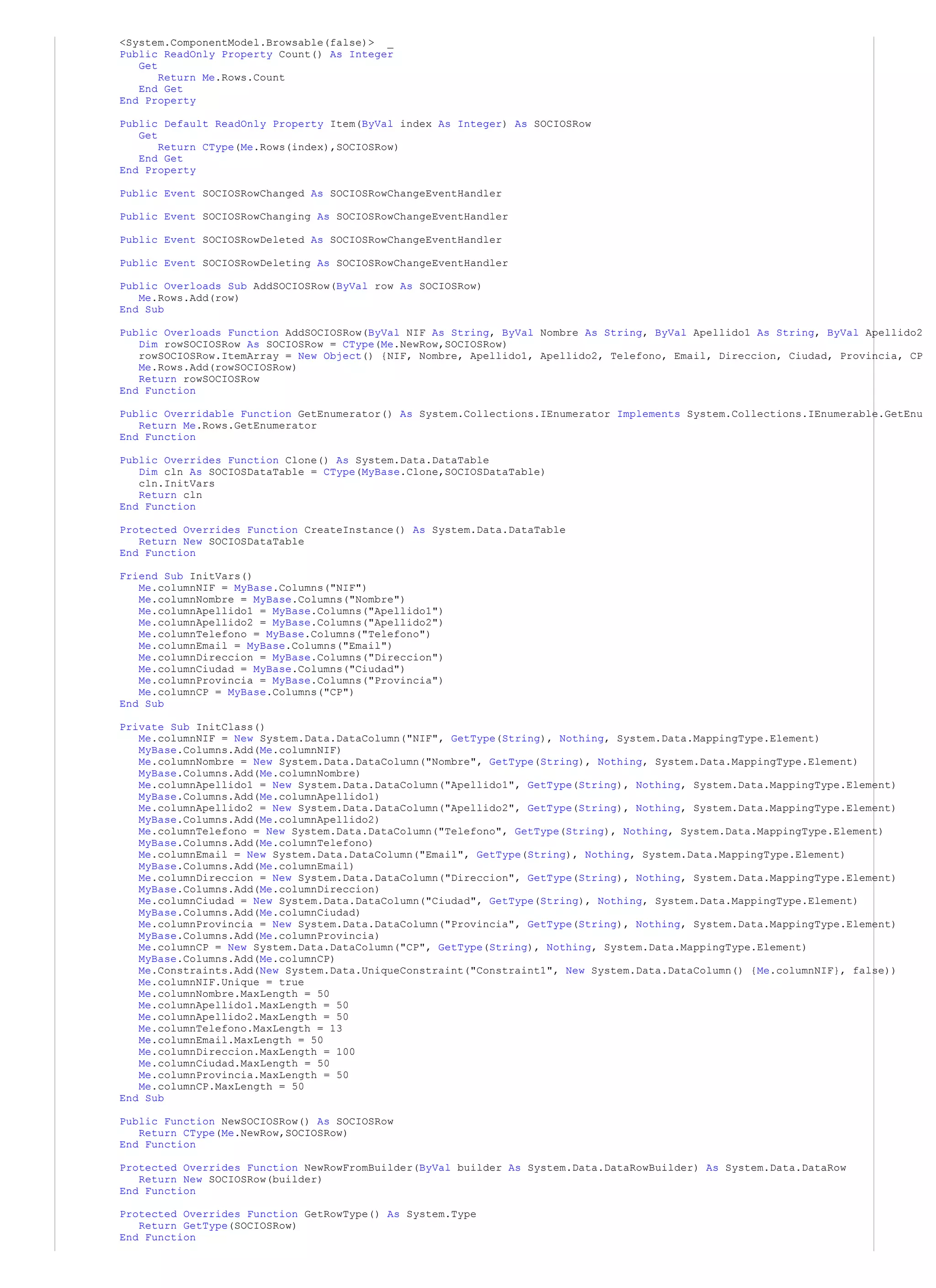 <System.ComponentModel.Browsable(false)> _
Public ReadOnly Property Count() As Integer
   Get
       Return Me.Rows.Count
   End Get
End Property

Public Default ReadOnly Property Item(ByVal index As Integer) As SOCIOSRow
   Get
       Return CType(Me.Rows(index),SOCIOSRow)
   End Get
End Property

Public Event SOCIOSRowChanged As SOCIOSRowChangeEventHandler

Public Event SOCIOSRowChanging As SOCIOSRowChangeEventHandler

Public Event SOCIOSRowDeleted As SOCIOSRowChangeEventHandler

Public Event SOCIOSRowDeleting As SOCIOSRowChangeEventHandler

Public Overloads Sub AddSOCIOSRow(ByVal row As SOCIOSRow)
   Me.Rows.Add(row)
End Sub

Public Overloads Function AddSOCIOSRow(ByVal NIF As String, ByVal Nombre As String, ByVal Apellido1 As String, ByVal Apellido2
   Dim rowSOCIOSRow As SOCIOSRow = CType(Me.NewRow,SOCIOSRow)
   rowSOCIOSRow.ItemArray = New Object() {NIF, Nombre, Apellido1, Apellido2, Telefono, Email, Direccion, Ciudad, Provincia, CP
   Me.Rows.Add(rowSOCIOSRow)
   Return rowSOCIOSRow
End Function

Public Overridable Function GetEnumerator() As System.Collections.IEnumerator Implements System.Collections.IEnumerable.GetEnu
   Return Me.Rows.GetEnumerator
End Function

Public Overrides Function Clone() As System.Data.DataTable
   Dim cln As SOCIOSDataTable = CType(MyBase.Clone,SOCIOSDataTable)
   cln.InitVars
   Return cln
End Function

Protected Overrides Function CreateInstance() As System.Data.DataTable
   Return New SOCIOSDataTable
End Function

Friend Sub InitVars()
   Me.columnNIF = MyBase.Columns("NIF")
   Me.columnNombre = MyBase.Columns("Nombre")
   Me.columnApellido1 = MyBase.Columns("Apellido1")
   Me.columnApellido2 = MyBase.Columns("Apellido2")
   Me.columnTelefono = MyBase.Columns("Telefono")
   Me.columnEmail = MyBase.Columns("Email")
   Me.columnDireccion = MyBase.Columns("Direccion")
   Me.columnCiudad = MyBase.Columns("Ciudad")
   Me.columnProvincia = MyBase.Columns("Provincia")
   Me.columnCP = MyBase.Columns("CP")
End Sub

Private Sub InitClass()
   Me.columnNIF = New System.Data.DataColumn("NIF", GetType(String), Nothing, System.Data.MappingType.Element)
   MyBase.Columns.Add(Me.columnNIF)
   Me.columnNombre = New System.Data.DataColumn("Nombre", GetType(String), Nothing, System.Data.MappingType.Element)
   MyBase.Columns.Add(Me.columnNombre)
   Me.columnApellido1 = New System.Data.DataColumn("Apellido1", GetType(String), Nothing, System.Data.MappingType.Element)
   MyBase.Columns.Add(Me.columnApellido1)
   Me.columnApellido2 = New System.Data.DataColumn("Apellido2", GetType(String), Nothing, System.Data.MappingType.Element)
   MyBase.Columns.Add(Me.columnApellido2)
   Me.columnTelefono = New System.Data.DataColumn("Telefono", GetType(String), Nothing, System.Data.MappingType.Element)
   MyBase.Columns.Add(Me.columnTelefono)
   Me.columnEmail = New System.Data.DataColumn("Email", GetType(String), Nothing, System.Data.MappingType.Element)
   MyBase.Columns.Add(Me.columnEmail)
   Me.columnDireccion = New System.Data.DataColumn("Direccion", GetType(String), Nothing, System.Data.MappingType.Element)
   MyBase.Columns.Add(Me.columnDireccion)
   Me.columnCiudad = New System.Data.DataColumn("Ciudad", GetType(String), Nothing, System.Data.MappingType.Element)
   MyBase.Columns.Add(Me.columnCiudad)
   Me.columnProvincia = New System.Data.DataColumn("Provincia", GetType(String), Nothing, System.Data.MappingType.Element)
   MyBase.Columns.Add(Me.columnProvincia)
   Me.columnCP = New System.Data.DataColumn("CP", GetType(String), Nothing, System.Data.MappingType.Element)
   MyBase.Columns.Add(Me.columnCP)
   Me.Constraints.Add(New System.Data.UniqueConstraint("Constraint1", New System.Data.DataColumn() {Me.columnNIF}, false))
   Me.columnNIF.Unique = true
   Me.columnNombre.MaxLength = 50
   Me.columnApellido1.MaxLength = 50
   Me.columnApellido2.MaxLength = 50
   Me.columnTelefono.MaxLength = 13
   Me.columnEmail.MaxLength = 50
   Me.columnDireccion.MaxLength = 100
   Me.columnCiudad.MaxLength = 50
   Me.columnProvincia.MaxLength = 50
   Me.columnCP.MaxLength = 50
End Sub

Public Function NewSOCIOSRow() As SOCIOSRow
   Return CType(Me.NewRow,SOCIOSRow)
End Function

Protected Overrides Function NewRowFromBuilder(ByVal builder As System.Data.DataRowBuilder) As System.Data.DataRow
   Return New SOCIOSRow(builder)
End Function

Protected Overrides Function GetRowType() As System.Type
   Return GetType(SOCIOSRow)
End Function
 