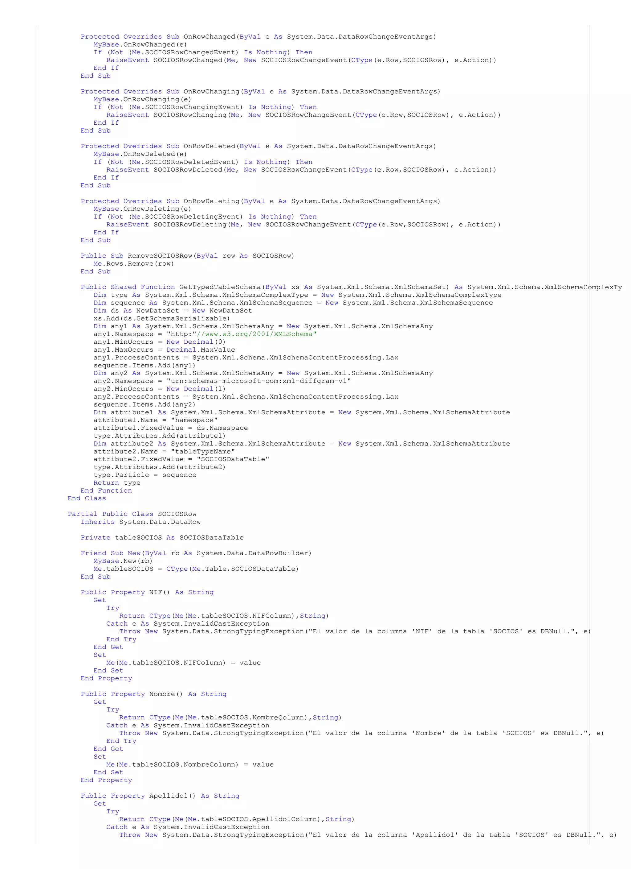 Protected Overrides Sub OnRowChanged(ByVal e As System.Data.DataRowChangeEventArgs)
      MyBase.OnRowChanged(e)
      If (Not (Me.SOCIOSRowChangedEvent) Is Nothing) Then
         RaiseEvent SOCIOSRowChanged(Me, New SOCIOSRowChangeEvent(CType(e.Row,SOCIOSRow), e.Action))
      End If
   End Sub

   Protected Overrides Sub OnRowChanging(ByVal e As System.Data.DataRowChangeEventArgs)
      MyBase.OnRowChanging(e)
      If (Not (Me.SOCIOSRowChangingEvent) Is Nothing) Then
         RaiseEvent SOCIOSRowChanging(Me, New SOCIOSRowChangeEvent(CType(e.Row,SOCIOSRow), e.Action))
      End If
   End Sub

   Protected Overrides Sub OnRowDeleted(ByVal e As System.Data.DataRowChangeEventArgs)
      MyBase.OnRowDeleted(e)
      If (Not (Me.SOCIOSRowDeletedEvent) Is Nothing) Then
         RaiseEvent SOCIOSRowDeleted(Me, New SOCIOSRowChangeEvent(CType(e.Row,SOCIOSRow), e.Action))
      End If
   End Sub

   Protected Overrides Sub OnRowDeleting(ByVal e As System.Data.DataRowChangeEventArgs)
      MyBase.OnRowDeleting(e)
      If (Not (Me.SOCIOSRowDeletingEvent) Is Nothing) Then
         RaiseEvent SOCIOSRowDeleting(Me, New SOCIOSRowChangeEvent(CType(e.Row,SOCIOSRow), e.Action))
      End If
   End Sub

   Public Sub RemoveSOCIOSRow(ByVal row As SOCIOSRow)
      Me.Rows.Remove(row)
   End Sub

   Public Shared Function GetTypedTableSchema(ByVal xs As System.Xml.Schema.XmlSchemaSet) As System.Xml.Schema.XmlSchemaComplexTy
      Dim type As System.Xml.Schema.XmlSchemaComplexType = New System.Xml.Schema.XmlSchemaComplexType
      Dim sequence As System.Xml.Schema.XmlSchemaSequence = New System.Xml.Schema.XmlSchemaSequence
      Dim ds As NewDataSet = New NewDataSet
      xs.Add(ds.GetSchemaSerializable)
      Dim any1 As System.Xml.Schema.XmlSchemaAny = New System.Xml.Schema.XmlSchemaAny
      any1.Namespace = "http:"//www.w3.org/2001/XMLSchema"
      any1.MinOccurs = New Decimal(0)
      any1.MaxOccurs = Decimal.MaxValue
      any1.ProcessContents = System.Xml.Schema.XmlSchemaContentProcessing.Lax
      sequence.Items.Add(any1)
      Dim any2 As System.Xml.Schema.XmlSchemaAny = New System.Xml.Schema.XmlSchemaAny
      any2.Namespace = "urn:schemas-microsoft-com:xml-diffgram-v1"
      any2.MinOccurs = New Decimal(1)
      any2.ProcessContents = System.Xml.Schema.XmlSchemaContentProcessing.Lax
      sequence.Items.Add(any2)
      Dim attribute1 As System.Xml.Schema.XmlSchemaAttribute = New System.Xml.Schema.XmlSchemaAttribute
      attribute1.Name = "namespace"
      attribute1.FixedValue = ds.Namespace
      type.Attributes.Add(attribute1)
      Dim attribute2 As System.Xml.Schema.XmlSchemaAttribute = New System.Xml.Schema.XmlSchemaAttribute
      attribute2.Name = "tableTypeName"
      attribute2.FixedValue = "SOCIOSDataTable"
      type.Attributes.Add(attribute2)
      type.Particle = sequence
      Return type
   End Function
End Class

Partial Public Class SOCIOSRow
   Inherits System.Data.DataRow

   Private tableSOCIOS As SOCIOSDataTable

   Friend Sub New(ByVal rb As System.Data.DataRowBuilder)
      MyBase.New(rb)
      Me.tableSOCIOS = CType(Me.Table,SOCIOSDataTable)
   End Sub

   Public Property NIF() As String
      Get
          Try
              Return CType(Me(Me.tableSOCIOS.NIFColumn),String)
          Catch e As System.InvalidCastException
              Throw New System.Data.StrongTypingException("El valor de la columna 'NIF' de la tabla 'SOCIOS' es DBNull.", e)
          End Try
      End Get
      Set
          Me(Me.tableSOCIOS.NIFColumn) = value
      End Set
   End Property

   Public Property Nombre() As String
      Get
          Try
              Return CType(Me(Me.tableSOCIOS.NombreColumn),String)
          Catch e As System.InvalidCastException
              Throw New System.Data.StrongTypingException("El valor de la columna 'Nombre' de la tabla 'SOCIOS' es DBNull.", e)
          End Try
      End Get
      Set
          Me(Me.tableSOCIOS.NombreColumn) = value
      End Set
   End Property

   Public Property Apellido1() As String
      Get
          Try
              Return CType(Me(Me.tableSOCIOS.Apellido1Column),String)
          Catch e As System.InvalidCastException
              Throw New System.Data.StrongTypingException("El valor de la columna 'Apellido1' de la tabla 'SOCIOS' es DBNull.", e)
 