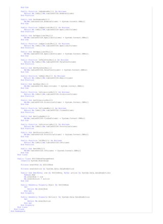 End Sub

         Public Function IsNombreNull() As Boolean
            Return Me.IsNull(Me.tableSOCIOS.NombreColumn)
         End Function

         Public Sub SetNombreNull()
            Me(Me.tableSOCIOS.NombreColumn) = System.Convert.DBNull
         End Sub

         Public Function IsApellido1Null() As Boolean
            Return Me.IsNull(Me.tableSOCIOS.Apellido1Column)
         End Function

         Public Sub SetApellido1Null()
            Me(Me.tableSOCIOS.Apellido1Column) = System.Convert.DBNull
         End Sub

         Public Function IsApellido2Null() As Boolean
            Return Me.IsNull(Me.tableSOCIOS.Apellido2Column)
         End Function

         Public Sub SetApellido2Null()
            Me(Me.tableSOCIOS.Apellido2Column) = System.Convert.DBNull
         End Sub

         Public Function IsTelefonoNull() As Boolean
            Return Me.IsNull(Me.tableSOCIOS.TelefonoColumn)
         End Function

         Public Sub SetTelefonoNull()
            Me(Me.tableSOCIOS.TelefonoColumn) = System.Convert.DBNull
         End Sub

         Public Function IsEmailNull() As Boolean
            Return Me.IsNull(Me.tableSOCIOS.EmailColumn)
         End Function

         Public Sub SetEmailNull()
            Me(Me.tableSOCIOS.EmailColumn) = System.Convert.DBNull
         End Sub

         Public Function IsDireccionNull() As Boolean
            Return Me.IsNull(Me.tableSOCIOS.DireccionColumn)
         End Function

         Public Sub SetDireccionNull()
            Me(Me.tableSOCIOS.DireccionColumn) = System.Convert.DBNull
         End Sub

         Public Function IsCiudadNull() As Boolean
            Return Me.IsNull(Me.tableSOCIOS.CiudadColumn)
         End Function

         Public Sub SetCiudadNull()
            Me(Me.tableSOCIOS.CiudadColumn) = System.Convert.DBNull
         End Sub

         Public Function IsProvinciaNull() As Boolean
            Return Me.IsNull(Me.tableSOCIOS.ProvinciaColumn)
         End Function

         Public Sub SetProvinciaNull()
            Me(Me.tableSOCIOS.ProvinciaColumn) = System.Convert.DBNull
         End Sub

         Public Function IsCPNull() As Boolean
            Return Me.IsNull(Me.tableSOCIOS.CPColumn)
         End Function

        Public Sub SetCPNull()
           Me(Me.tableSOCIOS.CPColumn) = System.Convert.DBNull
        End Sub
     End Class

     Public Class SOCIOSRowChangeEvent
        Inherits System.EventArgs

         Private eventRow As SOCIOSRow

         Private eventAction As System.Data.DataRowAction

         Public Sub New(ByVal row As SOCIOSRow, ByVal action As System.Data.DataRowAction)
            MyBase.New
            Me.eventRow = row
            Me.eventAction = action
         End Sub

         Public ReadOnly Property Row() As SOCIOSRow
            Get
                Return Me.eventRow
            End Get
         End Property

         Public ReadOnly Property Action() As System.Data.DataRowAction
             Get
                 Return Me.eventAction
             End Get
         End Property
      End Class
   End Class
End Namespace
 