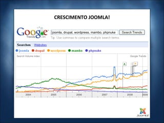 CRESCIMENTO JOOMLA! joomla, drupal, wordpress, mambo, phpnuke 
