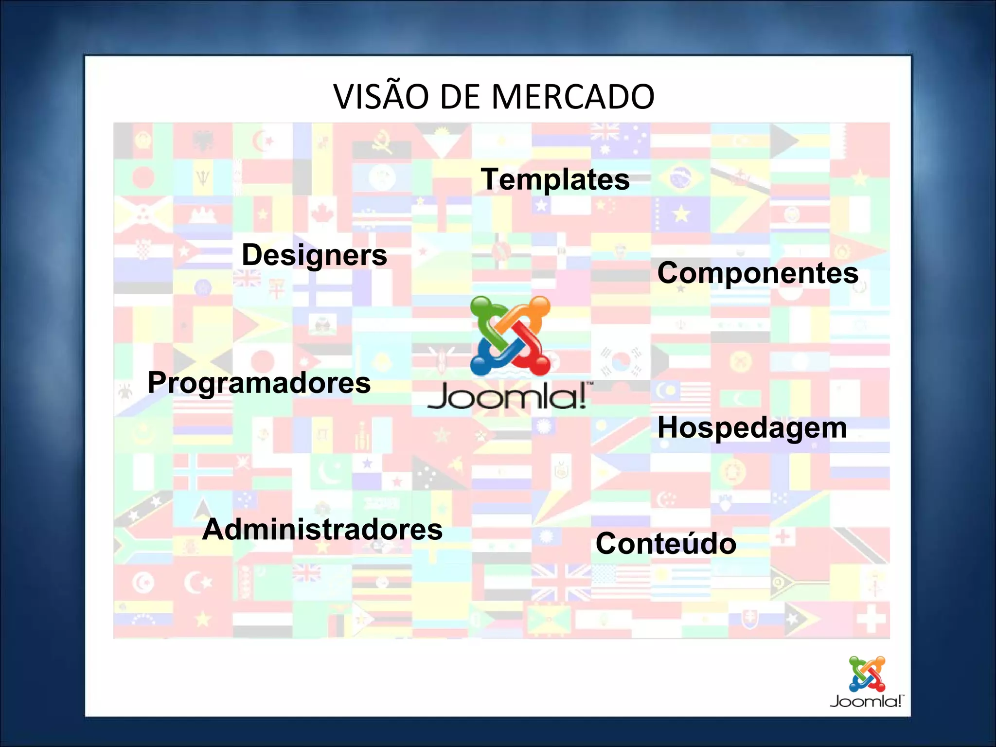VISÃO DE MERCADO Templates Designers Componentes Hospedagem Administradores Programadores Conteúdo 