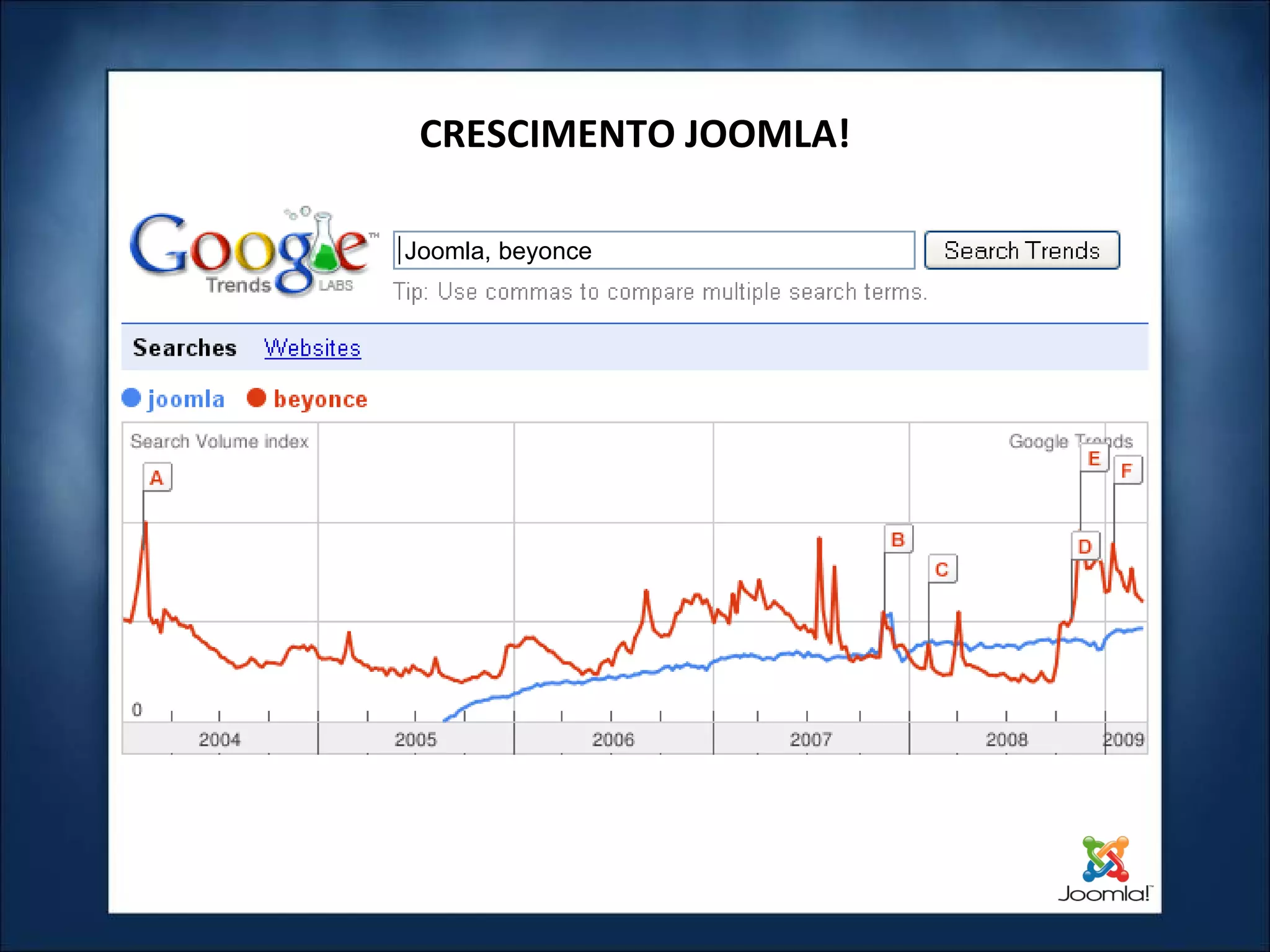 CRESCIMENTO JOOMLA! Joomla, beyonce 