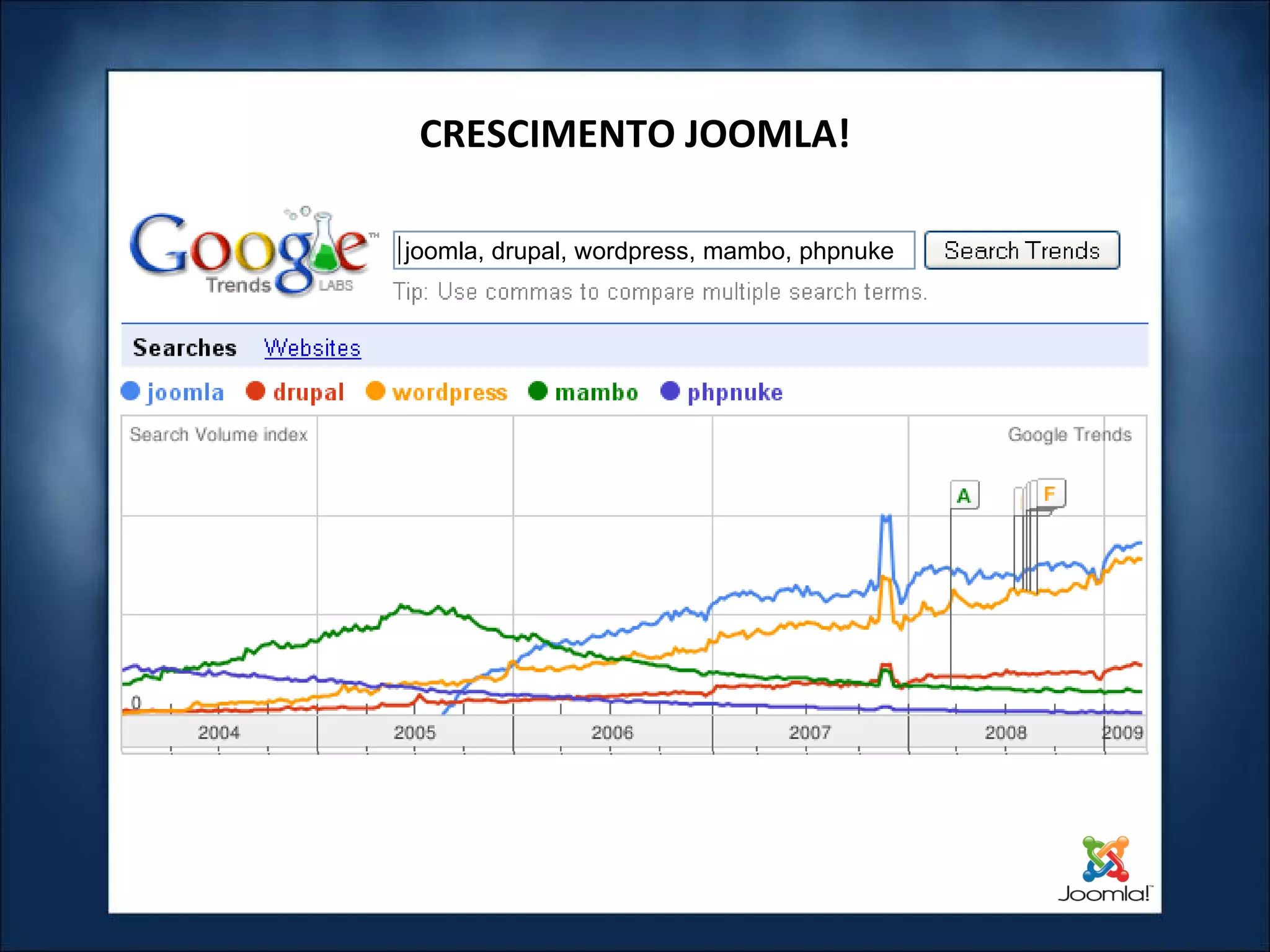 CRESCIMENTO JOOMLA! joomla, drupal, wordpress, mambo, phpnuke 