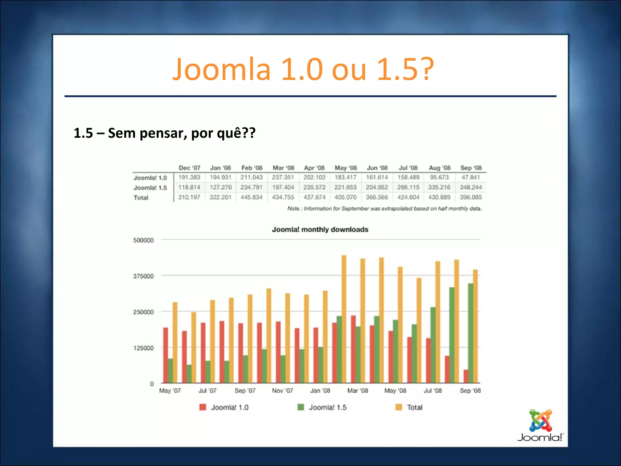 Joomla 1.0 ou 1.5? 1.5 – Sem pensar, por quê?? 