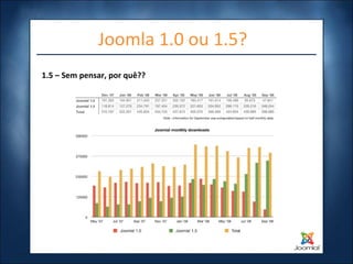 Joomla 1.0 ou 1.5? 1.5 – Sem pensar, por quê?? 