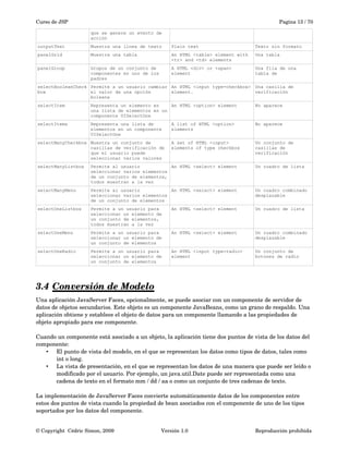 Curso de JSP Pagina 13 / 70
que se genere un evento de
acción
outputText Muestra una línea de texto Plain text Texto sin formato
panelGrid Muestra una tabla An HTML <table> element with
<tr> and <td> elements
Una tabla
panelGroup Grupos de un conjunto de
componentes en uno de los
padres
A HTML <div> or <span>
element
Una fila de una
tabla de
selectBooleanCheck
box
Permite a un usuario cambiar
el valor de una opción
boleana
An HTML <input type=checkbox>
element.
Una casilla de
verificación
selectItem Representa un elemento en
una lista de elementos en un
componente UISelectOne
An HTML <option> element No aparece
selectItems Representa una lista de
elementos en un componente
UISelectOne
A list of HTML <option>
elements
No aparece
selectManyCheckbox Muestra un conjunto de
casillas de verificación de
que el usuario puede
seleccionar varios valores
A set of HTML <input>
elements of type checkbox
Un conjunto de
casillas de
verificación
selectManyListbox Permite al usuario
seleccionar varios elementos
de un conjunto de elementos,
todos muestran a la vez
An HTML <select> element Un cuadro de lista
selectManyMenu Permite al usuario
seleccionar varios elementos
de un conjunto de elementos
An HTML <select> element Un cuadro combinado
desplazable
selectOneListbox Permite a un usuario para
seleccionar un elemento de
un conjunto de elementos,
todos muestran a la vez
An HTML <select> element Un cuadro de lista
selectOneMenu Permite a un usuario para
seleccionar un elemento de
un conjunto de elementos
An HTML <select> element Un cuadro combinado
desplazable
selectOneRadio Permite a un usuario para
seleccionar un elemento de
un conjunto de elementos
An HTML <input type=radio>
element
Un conjunto de
botones de radio
3.4 Conversión de Modelo   
Una aplicación JavaServer Faces, opcionalmente, se puede asociar con un componente de servidor de 
datos de objetos secundarios. Este objeto es un componente JavaBeans, como un grano de respaldo. Una 
aplicación obtiene y establece el objeto de datos para un componente llamando a las propiedades de 
objeto apropiado para ese componente.
Cuando un componente está asociado a un objeto, la aplicación tiene dos puntos de vista de los datos del 
componente:
• El punto de vista del modelo, en el que se representan los datos como tipos de datos, tales como 
int o long.
• La vista de presentación, en el que se representan los datos de una manera que puede ser leído o 
modificado por el usuario. Por ejemplo, un java.util.Date puede ser representada como una 
cadena de texto en el formato mm / dd / aa o como un conjunto de tres cadenas de texto.
La implementación de JavaServer Faces convierte automáticamente datos de los componentes entre 
estos dos puntos de vista cuando la propiedad de bean asociados con el componente de uno de los tipos 
soportados por los datos del componente. 
© Copyright  Cédric Simon, 2009 Versión 1.0 Reproducción prohibida 
 
