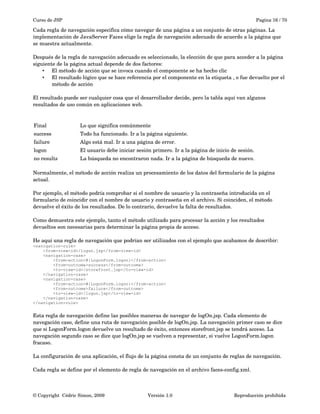 Curso de JSP Pagina 16 / 70
Cada regla de navegación especifica cómo navegar de una página a un conjunto de otras páginas. La 
implementación de JavaServer Faces elige la regla de navegación adecuado de acuerdo a la página que 
se muestra actualmente.
Después de la regla de navegación adecuado es seleccionado, la elección de que para acceder a la página 
siguiente de la página actual depende de dos factores:
• El método de acción que se invoca cuando el componente se ha hecho clic
• El resultado lógico que se hace referencia por el componente en la etiqueta , o fue devuelto por el 
método de acción
El resultado puede ser cualquier cosa que el desarrollador decide, pero la tabla aquí van algunos 
resultados de uso común en aplicaciones web.
Final Lo que significa comúnmente
success Todo ha funcionado. Ir a la página siguiente.
failure Algo está mal. Ir a una página de error.
logon El usuario debe iniciar sesión primero. Ir a la página de inicio de sesión.
no results La búsqueda no encontraron nada. Ir a la página de búsqueda de nuevo.
Normalmente, el método de acción realiza un procesamiento de los datos del formulario de la página 
actual. 
Por ejemplo, el método podría comprobar si el nombre de usuario y la contraseña introducida en el 
formulario de coincidir con el nombre de usuario y contraseña en el archivo. Si coinciden, el método 
devuelve el éxito de los resultados. De lo contrario, devuelve la falta de resultados. 
Como demuestra este ejemplo, tanto el método utilizado para procesar la acción y los resultados 
devueltos son necesarias para determinar la página propia de acceso.
He aquí una regla de navegación que podrían ser utilizados con el ejemplo que acabamos de describir:
<navigation-rule>
<from-view-id>/logon.jsp</from-view-id>
<navigation-case>
<from-action>#{LogonForm.logon}</from-action>
<from-outcome>success</from-outcome>
<to-view-id>/storefront.jsp</to-view-id>
</navigation-case>
<navigation-case>
<from-action>#{LogonForm.logon}</from-action>
<from-outcome>failure</from-outcome>
<to-view-id>/logon.jsp</to-view-id>
</navigation-case>
</navigation-rule>
Esta regla de navegación define las posibles maneras de navegar de logOn.jsp. Cada elemento de 
navegación caso, define una ruta de navegación posible de logOn.jsp. La navegación primer caso se dice 
que si LogonForm.logon devuelve un resultado de éxito, entonces storefront.jsp se tendrá acceso. La 
navegación segundo caso se dice que logOn.jsp se vuelven a representar, si vuelve LogonForm.logon 
fracaso.
La configuración de una aplicación, el flujo de la página consta de un conjunto de reglas de navegación. 
Cada regla se define por el elemento de regla de navegación en el archivo faces­config.xml.
© Copyright  Cédric Simon, 2009 Versión 1.0 Reproducción prohibida 
 