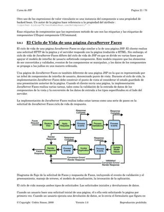 Curso de JSP Pagina 21 / 70
Otro uso de las expresiones de valor vinculante es una instancia del componente a una propiedad de 
backed bean. Un autor de la página hace referencia a la propiedad del atributo :
<inputText binding="#{UserNumberBean.userNoComponent}" />
Esas etiquetas de componentes que las expresiones método de uso son las etiquetas y las etiquetas de 
componentes UIInput componente UICommand. 
3.8.1 El Ciclo de Vida de una página JavaServer Faces   
El ciclo de vida de una página JavaServer Faces es algo similar a la de una página JSP: El cliente realiza 
una solicitud HTTP de la página y el servidor responde con la página traducida a HTML. Sin embargo, el 
ciclo de vida de JavaServer Faces difiere del ciclo de vida de JSP en que se divide en varias fases para 
apoyar el modelo de interfaz de usuario sofisticado componente. Este modelo requiere que los elementos 
de ser convertidos y validados, eventos de los componentes se manipulan, y los datos de los componentes 
se propaga a las judías en una manera ordenada.
Una página de JavaServer Faces es también diferente de una página JSP en la que es representado por 
un árbol de componentes de interfaz de usuario, denominado punto de vista. Durante el ciclo de vida, la 
implementación JavaServer Faces debe construir el punto de vista al considerar el estado guardado de 
una presentación anterior de la página. Cuando el cliente envía una página, la implementación 
JavaServer Faces realiza varias tareas, tales como la validación de la entrada de datos de los 
componentes de la vista y la conversión de los datos de entrada a los tipos especificados en el lado del 
servidor.
La implementación de JavaServer Faces realiza todas estas tareas como una serie de pasos en la 
solicitud de JavaServer Faces ciclo de vida de respuesta. 
Diagrama de flujo de la solicitud de Faces y respuesta de Faces, incluyendo el evento de validación y el 
procesamiento, manejo de errores, el modelo de actualización, la invocación de la aplicación.
El ciclo de vida maneja ambos tipos de solicitudes: Las solicitudes iniciales y devoluciones de datos. 
Cuando un usuario hace una solicitud inicial de una página, él o ella está solicitando la página por 
primera vez. Cuando un usuario ejecuta una devolución de datos, se le envía el formulario que figura en 
© Copyright  Cédric Simon, 2009 Versión 1.0 Reproducción prohibida 
 