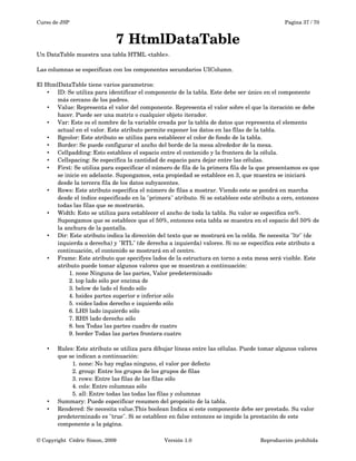 Curso de JSP Pagina 37 / 70
7 HtmlDataTable
Un DataTable muestra una tabla HTML <table>. 
Las columnas se especifican con los componentes secundarios UIColumn.
El HtmlDataTable tiene varios parametros:
• ID: Se utiliza para identificar el componente de la tabla. Este debe ser único en el componente 
más cercano de los padres. 
• Value: Representa el valor del componente. Representa el valor sobre el que la iteración se debe 
hacer. Puede ser una matriz o cualquier objeto iterador.
• Var: Este es el nombre de la variable creada por la tabla de datos que representa el elemento 
actual en el valor. Este atributo permite exponer los datos en las filas de la tabla.
• Bgcolor: Este atributo se utiliza para establecer el color de fondo de la tabla.
• Border: Se puede configurar el ancho del borde de la mesa alrededor de la mesa.
• Cellpadding: Esto establece el espacio entre el contenido y la frontera de la célula.
• Cellspacing: Se especifica la cantidad de espacio para dejar entre las células.
• First: Se utiliza para especificar el número de fila de la primera fila de la que presentamos es que 
se inicie en adelante. Supongamos, esta propiedad se establece en 3, que muestra se iniciará 
desde la tercera fila de los datos subyacentes. 
• Rows: Este atributo especifica el número de filas a mostrar. Viendo este se pondrá en marcha 
desde el índice especificado en la "primera" atributo. Si se establece este atributo a cero, entonces 
todas las filas que se mostrarán. 
• Width: Esto se utiliza para establecer el ancho de toda la tabla. Su valor se especifica en%. 
Supongamos que se establece que el 50%, entonces esta tabla se muestra en el espacio del 50% de 
la anchura de la pantalla.
• Dir: Este atributo indica la dirección del texto que se mostrará en la celda. Se necesita "ltr" (de 
izquierda a derecha) y "RTL" (de derecha a izquierda) valores. Si no se especifica este atributo a 
continuación, el contenido se mostrará en el centro.
• Frame: Este atributo que specifyes lados de la estructura en torno a esta mesa será visible. Este 
atributo puede tomar algunos valores que se muestran a continuación: 
       1. none Ninguna de las partes, Valor predeterminado 
       2. top lado sólo por encima de 
       3. below de lado el fondo sólo 
       4. hsides partes superior e inferior sólo 
       5. vsides lados derecho e izquierdo sólo 
       6. LHS lado izquierdo sólo 
       7. RHS lado derecho sólo 
       8. box Todas las partes cuadro de cuatro 
       9. border Todas las partes frontera cuatro 
• Rules: Este atributo se utiliza para dibujar líneas entre las células. Puede tomar algunos valores 
que se indican a continuación: 
         1. none: No hay reglas ninguno, el valor por defecto 
         2. group: Entre los grupos de los grupos de filas 
         3. rows: Entre las filas de las filas sólo 
         4. cols: Entre columnas sólo 
         5. all: Entre todas las todas las filas y columnas 
• Summary: Puede especificar resumen del propósito de la tabla.
• Rendered: Se necesita value.This boolean Indica si este componente debe ser prestado. Su valor 
predeterminado es "true". Si se establece en false entonces se impide la prestación de este 
componente a la página.
© Copyright  Cédric Simon, 2009 Versión 1.0 Reproducción prohibida 
 