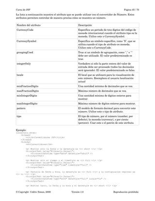 Curso de JSP Pagina 45 / 70
La lista a continuación muestra el atributo que se puede utilizar con el convertidor de Número. Estos 
atributos permiten controlar de manera precisa cómo se muestra un número.
Nombre del atributo Descripción
CurrencyCode Especifica un período de tres dígitos del código de 
moneda internacional cuando el atributo tipo es la 
moneda. Utilice este o CurrencySymbol.
CurrencySymbol Especifica un símbolo específico, como "$", que se 
utiliza cuando el tipo de atributo es moneda. 
Utilice este o CurrencyCode.
groupingUsed True si un símbolo de agrupación, como "," o "" 
debe ser utilizado. El valor predeterminado es 
true.
integerOnly Verdadero si sólo la parte entera del valor de 
entrada debe ser procesado (todos los decimales 
será ignorado). El valor predeterminado es falso.
locale El local que se utilizará para la visualización de 
este número. Reemplaza el usuario localización 
actual
minFractionDigits Una cantidad mínima de decimales que se vea.
maxFractionDigits Máxima número de decimales que se vea.
minIntegerDigits Una cantidad mínima de dígitos enteros para 
mostrar.
maxIntegerDigits Máxima número de dígitos enteros para mostrar.
pattern El modelo de formato decimal para convertir este 
número. Utilice este o tipo de atributo.
tipo El tipo de número, por el número (number, por 
defecto), la moneda (currency), o por ciento 
(percent). Usar este o el patrón de este atributo.
Ejemplo:
converters.xhtml:
<h:head>
<title>Convertidores JSF</title>
</h:head>
<h:body>
<h4>Convertidores</h4>
<p> Mostrar sólo la fecha y la datestyle es <i> short </i> </p>
<h:outputText value="#{Usuario.fecnac}">
<f:convertDateTime type="date" dateStyle="short" />
</h:outputText>
<p> Mostrar sólo el tiempo y el timeStyle es <i> full </i> </p>
<h:outputText value="#{Usuario.fecnac}">
<f:convertDateTime type="time" timeStyle="full" />
</h:outputText>
<p> Pantalla de fecha y hora, la datestyle es <i> full </i> y la configuración regional es
<i> ru </i> </p>
<h:outputText value="#{Usuario.fecnac}">
<f:convertDateTime type="both" dateStyle="full" locale="ru" />
</h:outputText>
<p> Mostrar tanto, la fecha y la hora y el datestyle es <i> short </i> </p>
© Copyright  Cédric Simon, 2009 Versión 1.0 Reproducción prohibida 
 