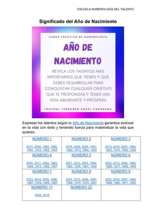 ESCUELA NUMEROLOGÍA DEL TALENTO
Significado del Año de Nacimiento
Expresar los talentos según tu Año de Nacimiento garantiza avanzar
en la vida con éxito y teniendo fuerza para materializar la vida que
quieres.
NÚMERO 1
2017, 2008, 1999, 1990,
1981, 1972, 1963, 1954
NÚMERO 2
2018, 2009, 2000, 1991,
1982, 1973, 1964, 1955
NÚMERO 3
2019, 2010, 2001, 1992,
1983, 1974, 1965, 1956
NÚMERO 4
2020, 2011, 2002, 1993,
1984, 1975, 1966, 1957
NÚMERO 5
2021, 2012, 2003, 1994,
1985, 1976, 1967, 1958
NÚMERO 6
2022, 2013, 2004, 1995,
1986, 1977, 1968, 1959
NÚMERO 7
2023, 2014, 2005, 1996,
1987, 1978, 1969, 1960
NÚMERO 8
2024, 2015, 2006, 1997,
1988, 1979, 1970, 1961
NÚMERO 9
2025, 2016, 2007, 1998,
1989, 1980, 1971, 1962
NÚMERO 11
2009, 2018
NÚMERO 22
 