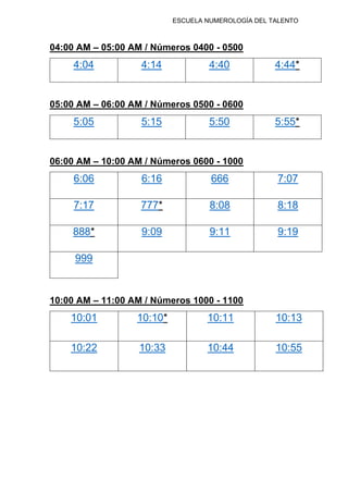 ESCUELA NUMEROLOGÍA DEL TALENTO
04:00 AM – 05:00 AM / Números 0400 - 0500
4:04 4:14 4:40 4:44*
05:00 AM – 06:00 AM / Números 0500 - 0600
5:05 5:15 5:50 5:55*
06:00 AM – 10:00 AM / Números 0600 - 1000
6:06 6:16 666 7:07
7:17 777* 8:08 8:18
888* 9:09 9:11 9:19
999
10:00 AM – 11:00 AM / Números 1000 - 1100
10:01 10:10* 10:11 10:13
10:22 10:33 10:44 10:55
 