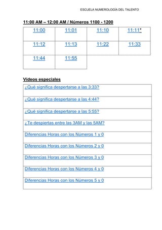 ESCUELA NUMEROLOGÍA DEL TALENTO
11:00 AM – 12:00 AM / Números 1100 - 1200
11:00 11:01 11:10 11:11*
11:12 11:13 11:22 11:33
11:44 11:55
Vídeos especiales
¿Qué significa despertarse a las 3:33?
¿Qué significa despertarse a las 4:44?
¿Qué significa despertarse a las 5:55?
¿Te despiertas entre las 3AM y las 5AM?
Diferencias Horas con los Números 1 y 0
Diferencias Horas con los Números 2 y 0
Diferencias Horas con los Números 3 y 0
Diferencias Horas con los Números 4 y 0
Diferencias Horas con los Números 5 y 0
 