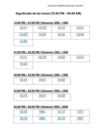 ESCUELA NUMEROLOGÍA DEL TALENTO
Significado de las horas (12:00 PM – 00:00 AM)
12:00 PM – 01:00 PM / Números 1200 – 1300
12:11 12:12* 12:13 12:21
12:22* 12:33 12:34 12:44
12:55
01:00 PM – 02:00 PM / Números 1300 – 1400
13:11 13:13* 13:22 13:31
13:33
02:00 PM – 03:00 PM / Números 1400 – 1500
14:14 14:41 14:44
03:00 PM – 04:00 PM / Números 1500 – 1600
15:15 15:51 15:55
04:00 PM – 08:00 PM / Números 1600 – 2000
16:16 1661 17:17 1771
18:18 1881 19:19 1991
 
