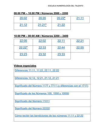 ESCUELA NUMEROLOGÍA DEL TALENTO
08:00 PM – 10:00 PM / Números 2000 – 2200
20:02 20:20 20:22* 21:11
21:12 21:21* 21:22
10:00 PM – 00:00 AM / Números 2200 – 2400
22:00 22:02 22:11 22:21
22:22* 22:33 22:44 22:55
23:23 23:32 23:33
Vídeos especiales
Diferencias 11:11, 11:22, 22:11, 22:22
Diferencias 12:12, 12:21, 21:12, 21:21
Significado del Número 1177 y 7711 (y diferencias con el 1717)
Significado de los Números 100, 1000 y 10000
Significado del Número 11011
Significado del Número 22222
Cómo recibir las bendiciones de los números 11:11 y 22:22
 