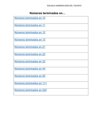 ESCUELA NUMEROLOGÍA DEL TALENTO
Números terminados en…
Números terminados en 10
Números terminados en 11
Números terminados en 12
Números terminados en 13
Números terminados en 21
Números terminados en 22
Números terminados en 33
Números terminados en 44
Números terminados en 55
Números terminados en 111
Números terminados en 222
 