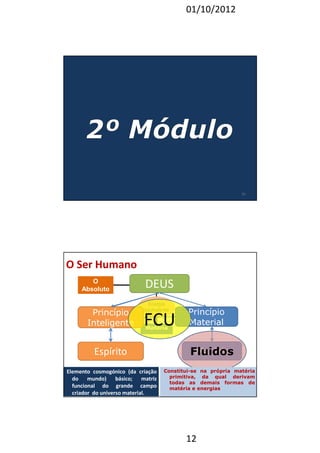 01/10/2012 
12 
23 
24 
DEUS 
Matéria 
O Ser Humano 
Princípio 
Material 
Princípio 
Inteligente 
DEUS 
FCU 
O 
Absoluto 
Espírito FMluaitdéroias 
Elemento cosmogónico (da criação 
do mundo) básico; matriz 
funcional do grande campo 
criador do universo material. 
Constitui-se na própria matéria 
primitiva, da qual derivam 
todas as demais formas de 
matéria e energias 
 