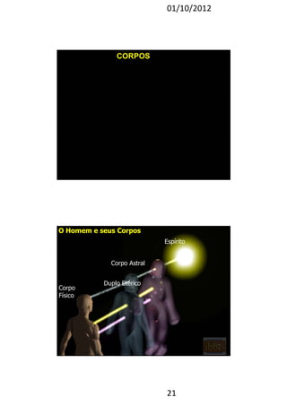 01/10/2012 
21 
41 
CORPOS 
Espírito 
O Homem e seus Corpos 
Duplo Etérico 
Corpo 
Físico 
Fonte: http://www.google.com.br/ 
Corpo Astral 
 
