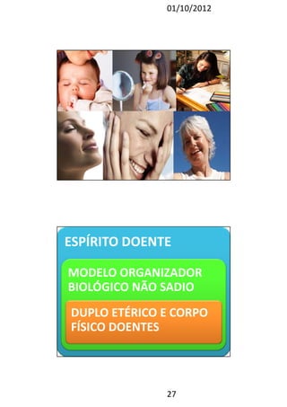 01/10/2012 
ESPÍRITO DOENTE 
MODELO ORGANIZADOR 
BIOLÓGICO NÃO SADIO 
DUPLO ETÉRICO E CORPO 
FÍSICO DOENTES 
27 
 