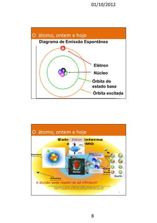 01/10/2012 
Diagrama de Emissão Espontânea 
Elétron 
Núcleo 
Órbita do 
estado base 
Órbita excitada 
8 
OO ááttoommoo,, oonntteemm ee hhoojjee 
15 
Neutron 
Próton 
OO ááttoommoo,, oonntteemm ee hhoojjee 
Elétron 
Núcleo 
Quarks 
AA ddiivviissããoo ppooddee rreeppeettiirr-ssee aadd iinnffiinniittuumm!! 
16 
 