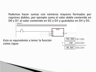 Podemos hacer sumas con números mayores formados por
registros dobles, por ejemplo suma el valor doble contenido en
D0 y D1 al valor contenido en D2 y D3 y guárdalos en D4 y D5.
Esto es equivalente a tener la función
como sigue:
 
