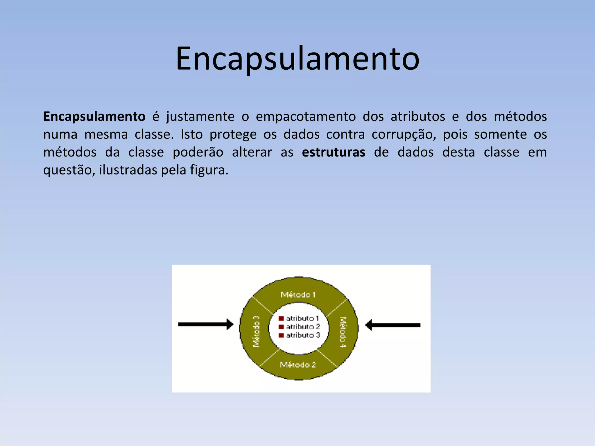 Encapsulamento Encapsulamento  é justamente o empacotamento dos atributos e dos métodos numa mesma classe. Isto protege os dados contra corrupção, pois somente os métodos da classe poderão alterar as  estruturas  de dados desta classe em questão, ilustradas pela figura. 