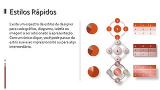 Estilos Rápidos Existe um espectro de estilos de designer para cada gráfico, diagrama, tabela ou imagem a ser adicionado à apresentação. Com um único clique, você pode passar do estilo suave ao  impressionante  ou para algo intermediário . 1 2 3 1 2 3 1 2 3 