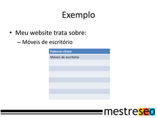 Exemplo
• Meu website trata sobre:
– Móveis de escritório
Palavras-chave
Móveis de escritório
 