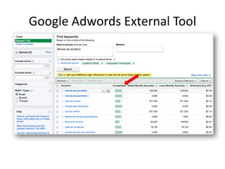 Google Adwords External Tool
 