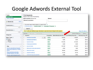 Google Adwords External Tool
 