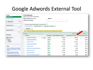 Google Adwords External Tool
 