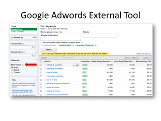 Google Adwords External Tool
 