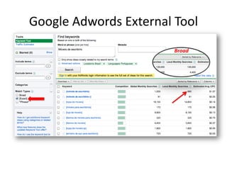 Google Adwords External Tool
Broad
 