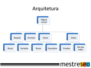 Página
Inicial
Buquês
Rosas Variadas
Arranjos Vasos
Rosas Orquídeas
Datas
Finados
Dia das
mães
Arquitetura
 