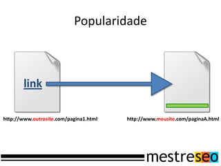 Popularidade
link
http://www.outrosite.com/pagina1.html http://www.meusite.com/paginaA.html
 