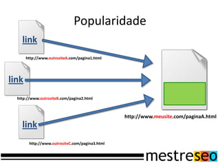 Popularidade
link
link
http://www.meusite.com/paginaA.html
http://www.outrositeA.com/pagina1.html
http://www.outrositeB.com/pagina2.html
http://www.outrositeC.com/pagina3.html
link
 