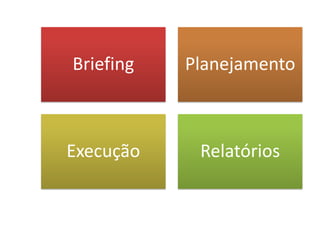 Briefing Planejamento
Execução Relatórios
 