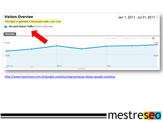 http://www.mestreseo.com.br/google-analytics/segmentacao-dados-google-analytics
 