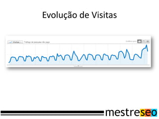 Evolução de Visitas
 