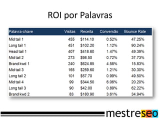 ROI por Palavras
 