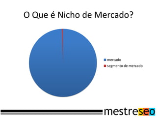 O Que é Nicho de Mercado?
mercado
segmento de mercado
 