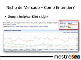 Nicho de Mercado – Como Entender?
• Google Insights: Diet x Light
 