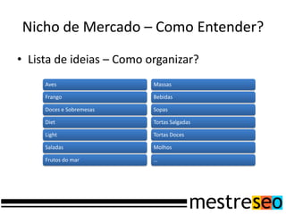 Nicho de Mercado – Como Entender?
• Lista de ideias – Como organizar?
Aves
Frango
Doces e Sobremesas
Diet
Light
Saladas
Frutos do mar
Massas
Bebidas
Sopas
Tortas Salgadas
Tortas Doces
Molhos
…
 