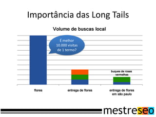 Importância das Long Tails
É melhor
10.000 visitas
de 1 termo?
 