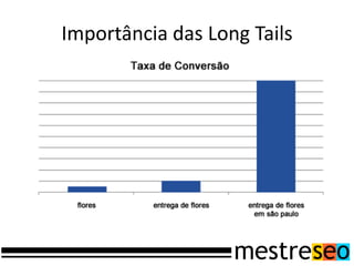 Importância das Long Tails
 